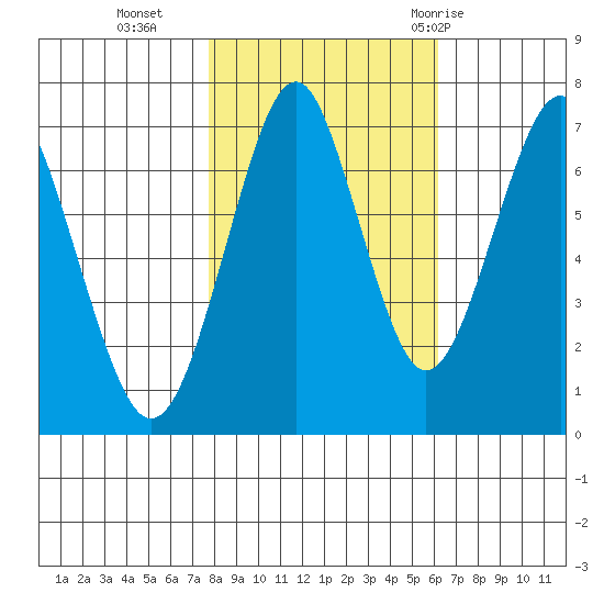 Cliff Point tide chart for Wednesday, October 25, 2023