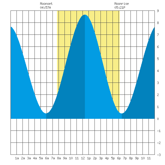 Cliff Point tide chart for Thursday, October 26, 2023