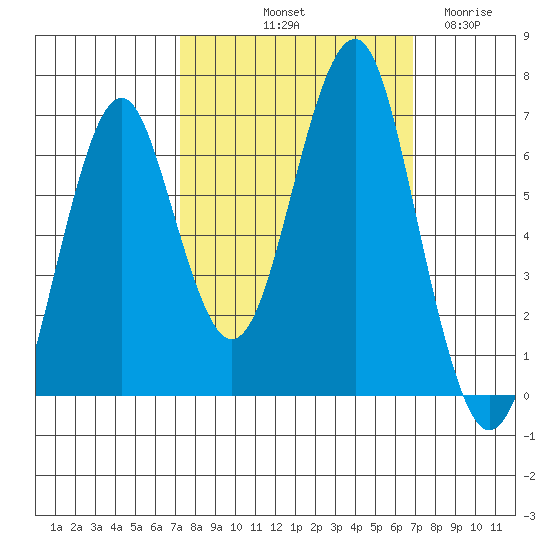 Cliff Point tide chart for Monday, October 2, 2023