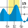 Cliff Point tide chart for Wednesday, November 15, 2023