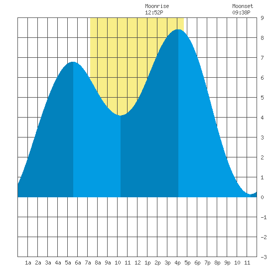 Cliff Point tide chart for Saturday, November 18, 2023