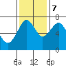 Cliff Point tide chart for Tuesday, November 7, 2023