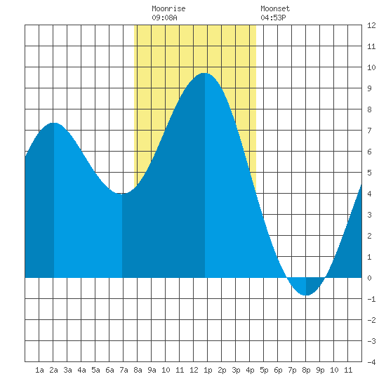 Cliff Point tide chart for Wednesday, December 13, 2023