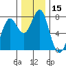 Cliff Point tide chart for Friday, December 15, 2023