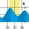 Cliff Point tide chart for Wednesday, December 6, 2023