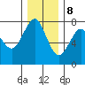 Cliff Point tide chart for Friday, December 8, 2023