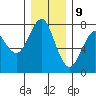 Cliff Point tide chart for Saturday, December 9, 2023