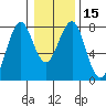 Cliff Point tide chart for Monday, January 15, 2024