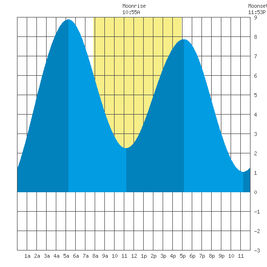 Cliff Point tide chart for Tuesday, January 16, 2024