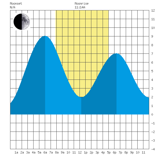 Cliff Point tide chart for Wednesday, January 17, 2024