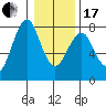 Cliff Point tide chart for Wednesday, January 17, 2024