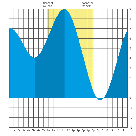 Cliff Point tide chart for Tuesday, January 23, 2024