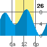 Cliff Point tide chart for Friday, January 26, 2024
