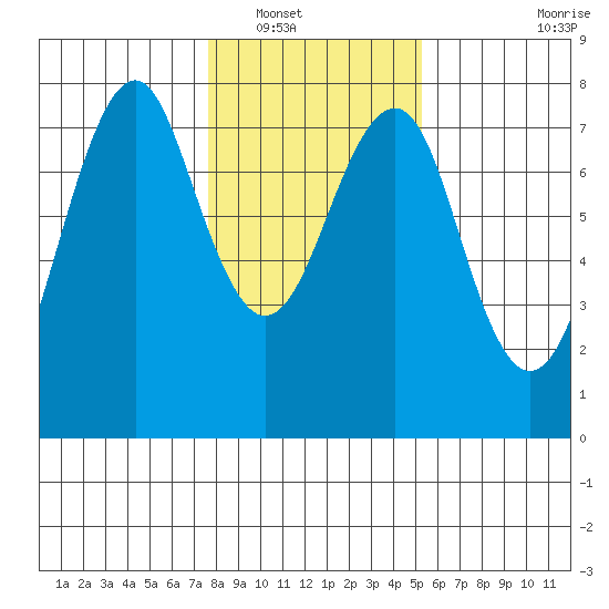 Cliff Point tide chart for Tuesday, January 30, 2024