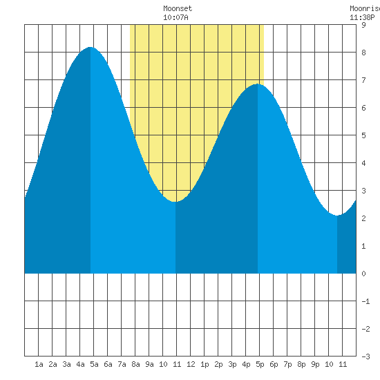 Cliff Point tide chart for Wednesday, January 31, 2024