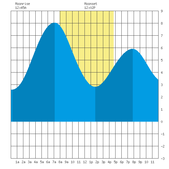Cliff Point tide chart for Thursday, January 4, 2024