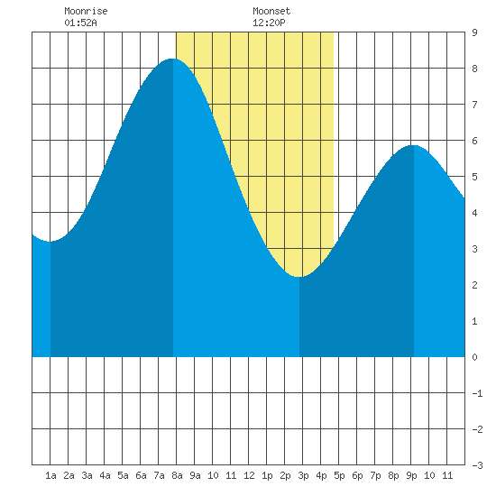 Cliff Point tide chart for Friday, January 5, 2024