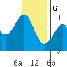 Cliff Point tide chart for Saturday, January 6, 2024