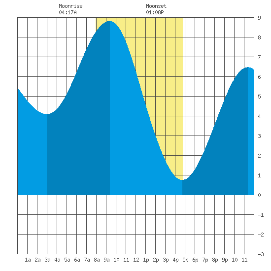 Cliff Point tide chart for Sunday, January 7, 2024