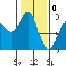 Cliff Point tide chart for Monday, January 8, 2024