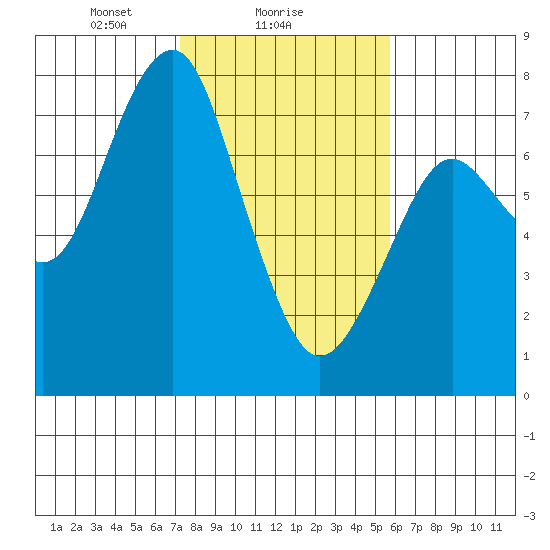 Cliff Point tide chart for Saturday, February 17, 2024
