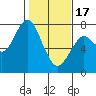 Cliff Point tide chart for Saturday, February 17, 2024