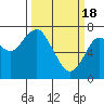 Cliff Point tide chart for Monday, March 18, 2024