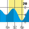 Cliff Point tide chart for Wednesday, March 20, 2024