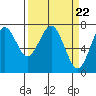 Cliff Point tide chart for Friday, March 22, 2024