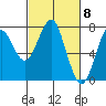 Cliff Point tide chart for Friday, March 8, 2024