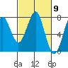 Cliff Point tide chart for Saturday, March 9, 2024