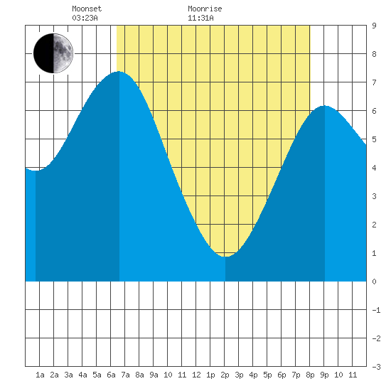 Cliff Point tide chart for Monday, April 15, 2024