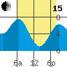 Cliff Point tide chart for Monday, April 15, 2024