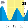 Cliff Point tide chart for Tuesday, April 23, 2024