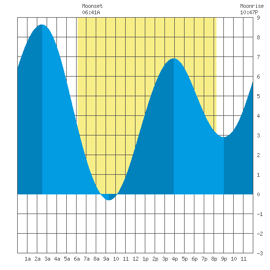 Cliff Point tide chart for Thursday, April 25, 2024