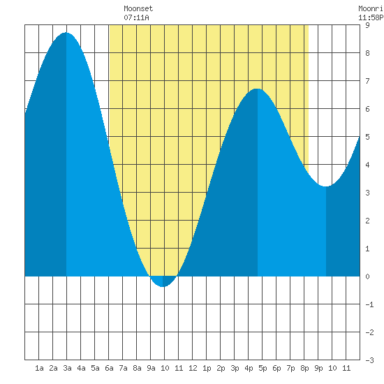 Cliff Point tide chart for Friday, April 26, 2024