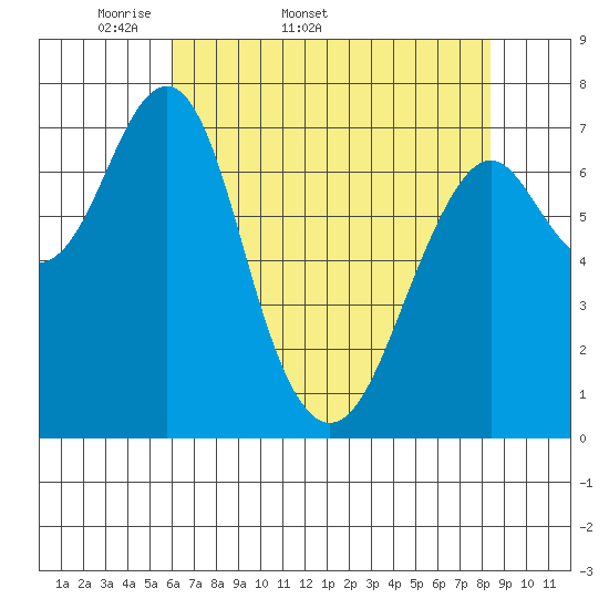 Cliff Point tide chart for Tuesday, April 30, 2024