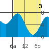 Cliff Point tide chart for Wednesday, April 3, 2024