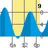 Cliff Point tide chart for Tuesday, April 9, 2024