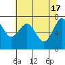 Cliff Point tide chart for Friday, May 17, 2024