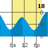 Cliff Point tide chart for Saturday, May 18, 2024