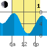 Cliff Point tide chart for Wednesday, May 1, 2024