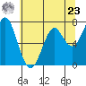 Cliff Point tide chart for Thursday, May 23, 2024