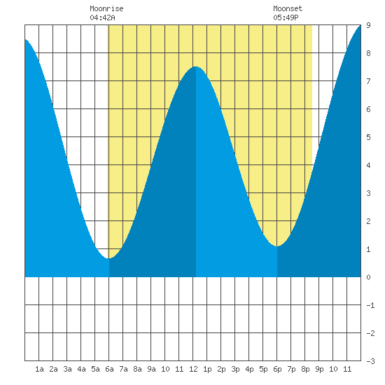 Cliff Point tide chart for Sunday, May 5, 2024