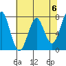 Cliff Point tide chart for Monday, May 6, 2024