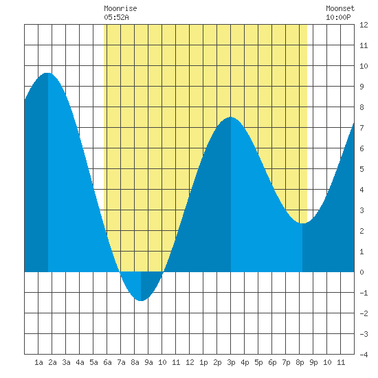 Cliff Point tide chart for Wednesday, May 8, 2024