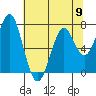 Cliff Point tide chart for Thursday, May 9, 2024