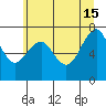 Cliff Point tide chart for Saturday, June 15, 2024