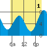 Cliff Point tide chart for Saturday, June 1, 2024