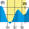 Cliff Point tide chart for Friday, June 21, 2024